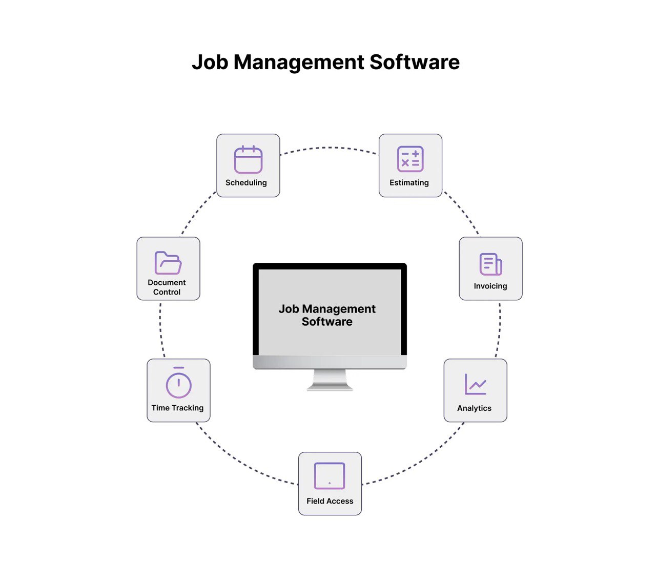 What Is Electrical Contractor Job Management Software