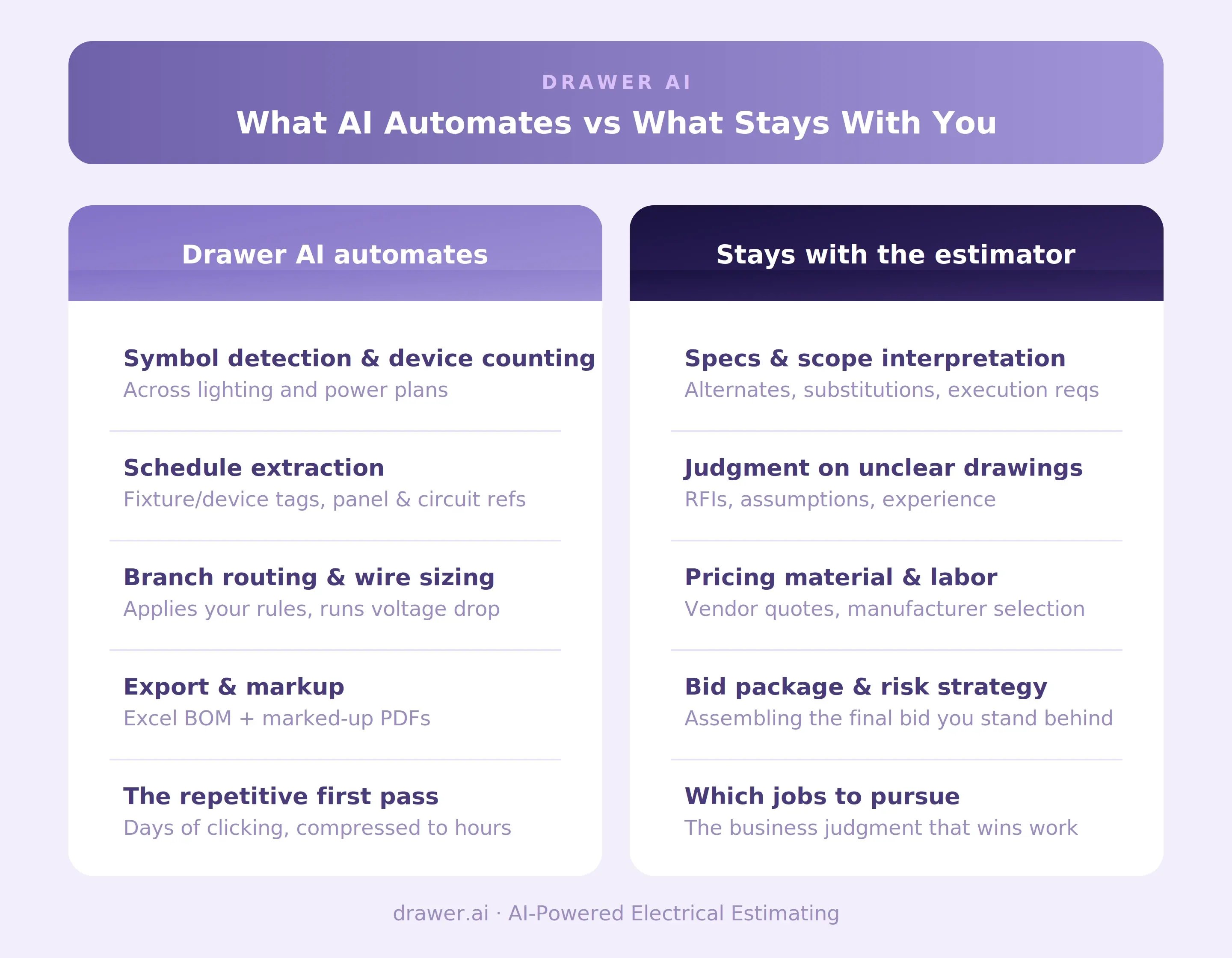 ai_automates_vs_estimator (1)
