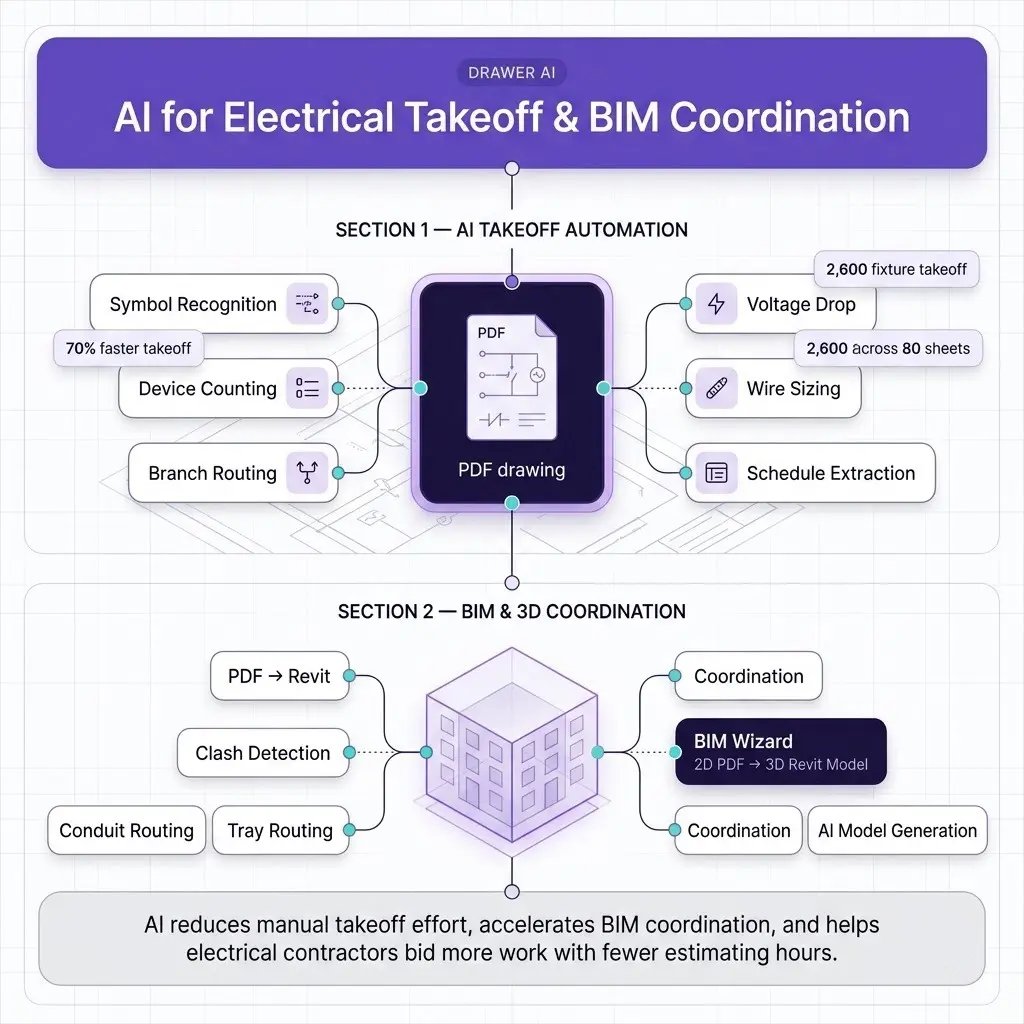 ai_construction_timeline_Drawer Ai_02_v2