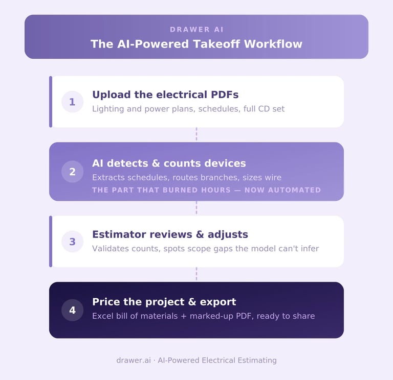 ai_takeoff_workflow (2)