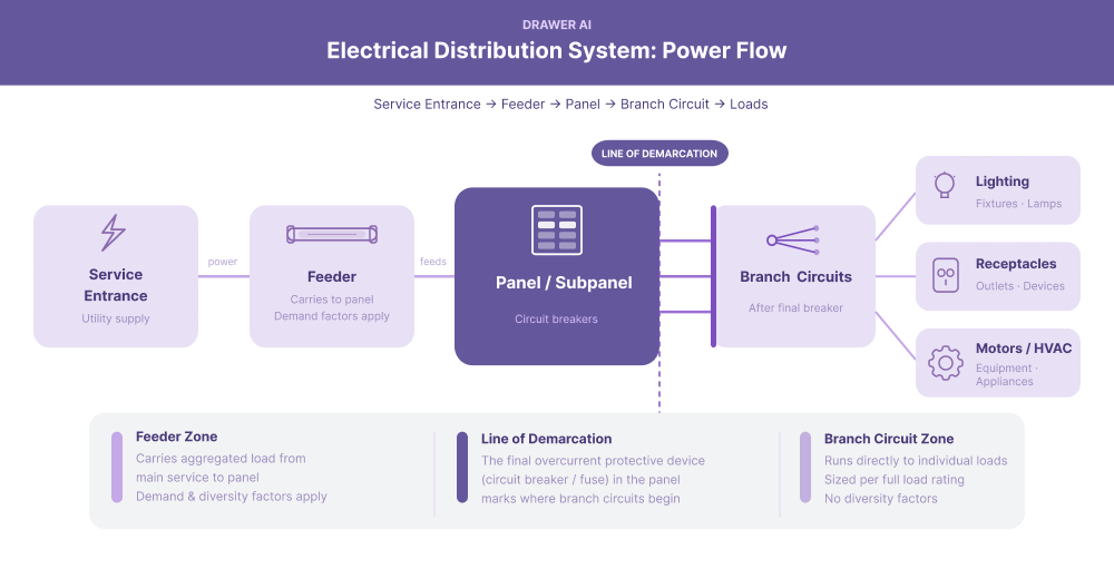 electrical_distribution 1