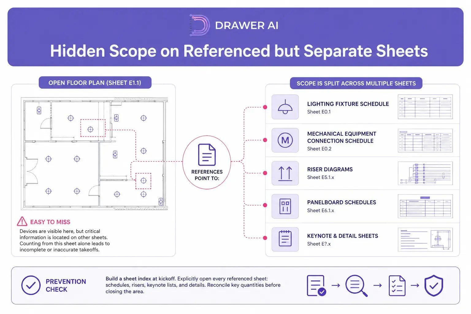 hidden_Scope_on_Referenced_but_Separate_Sheets